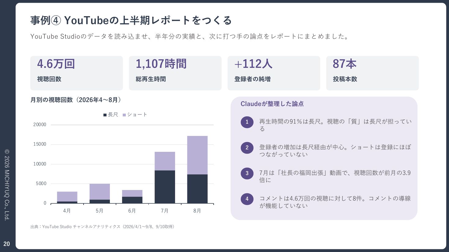 資料：YouTubeの上半期レポートをつくる
