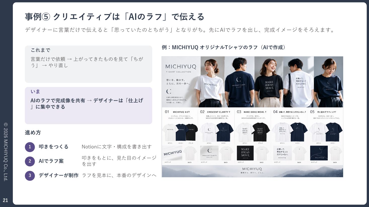 資料：クリエイティブは「AIのラフ」で伝える