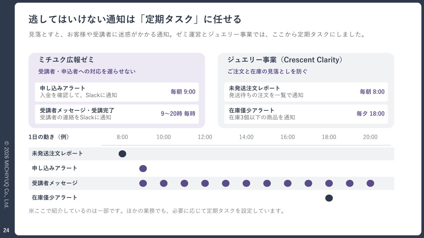 資料：通知は定期タスクに任せる