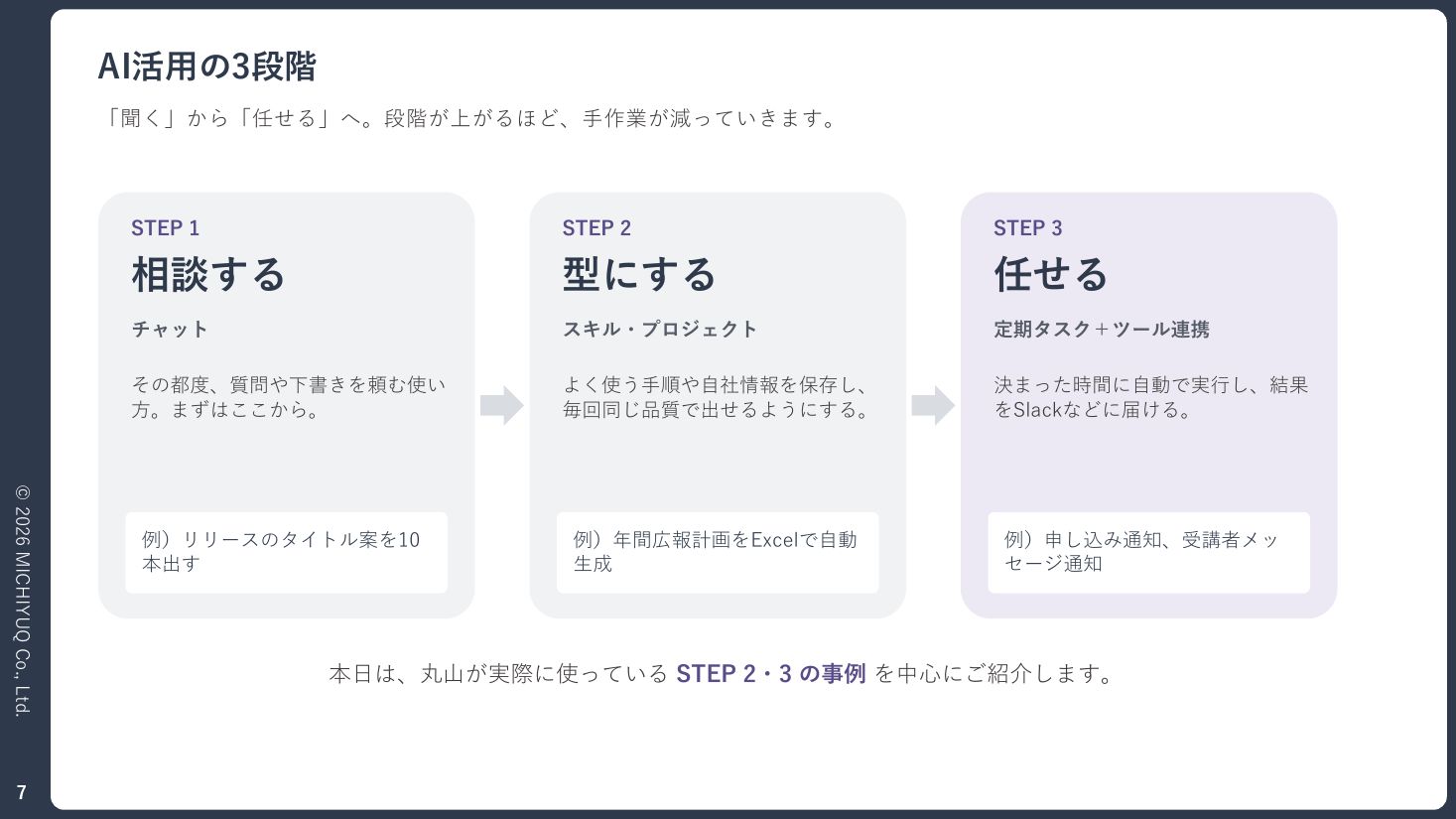 資料：AI活用の3段階